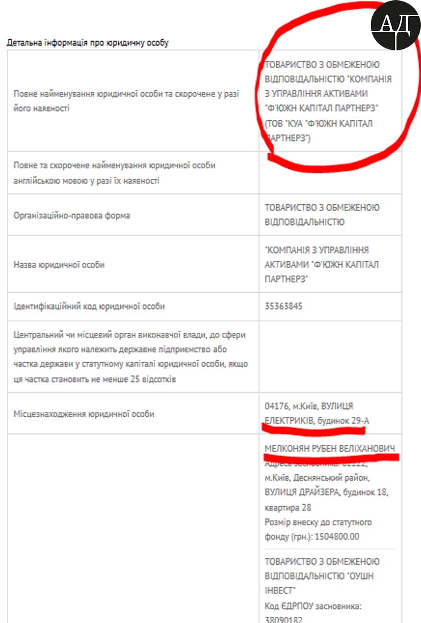 Mr. Malkonya is the founder of the Asset Management Company (AMC) called Fusion Capital Partners, LLC dealing with managing Poroshenko’s principal company called Close-End Non-Diversified Corporate Investment Fund (hereinafter referred to as CENDCIF) ‘Prime Asset Capital’.