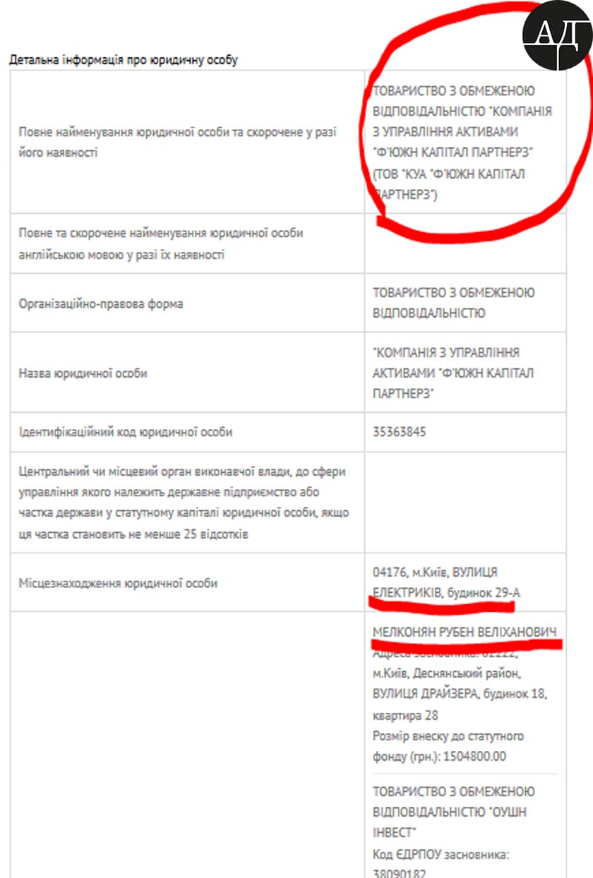 Mr. Malkonya is the founder of the Asset Management Company (AMC) called Fusion Capital Partners, LLC dealing with managing Poroshenko’s principal company called Close-End Non-Diversified Corporate Investment Fund (hereinafter referred to as CENDCIF) ‘Prime Asset Capital’.