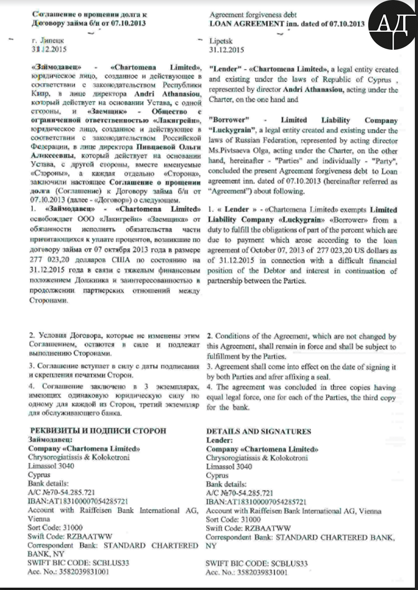 So, after the purchase of LLC Krohmaloprodukty in 2014 for almost 1.5mln USD CHARTOMENA LIMITED decided to let LLC Luckygrain get away with 277,023.20 USD of unpaid interest upon the given out loan.