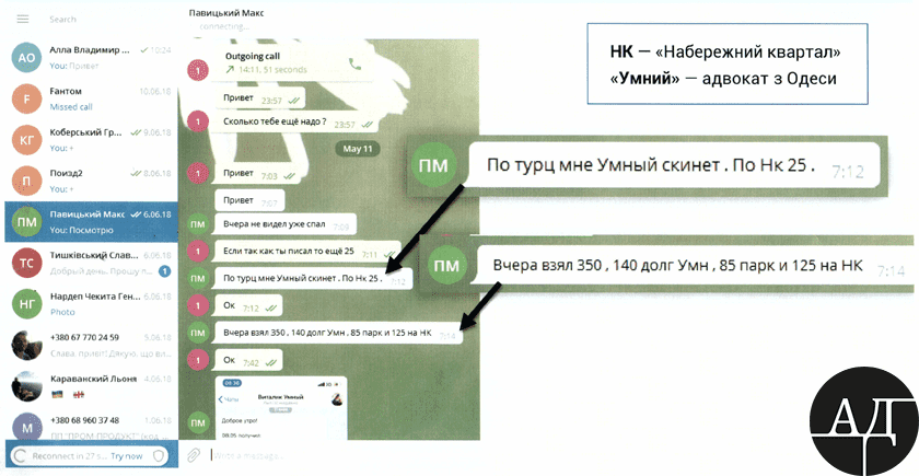 On May 11, 2018 Maksym Pavytskyi notified Mr. Prodan of taking 350k USD for settling up financial issues