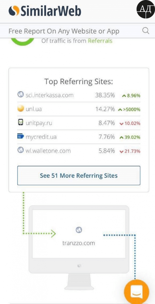 Moreover, as the analysis of the Internet traffic shows, Privatbank still has not shut down the Internet acquiring system.