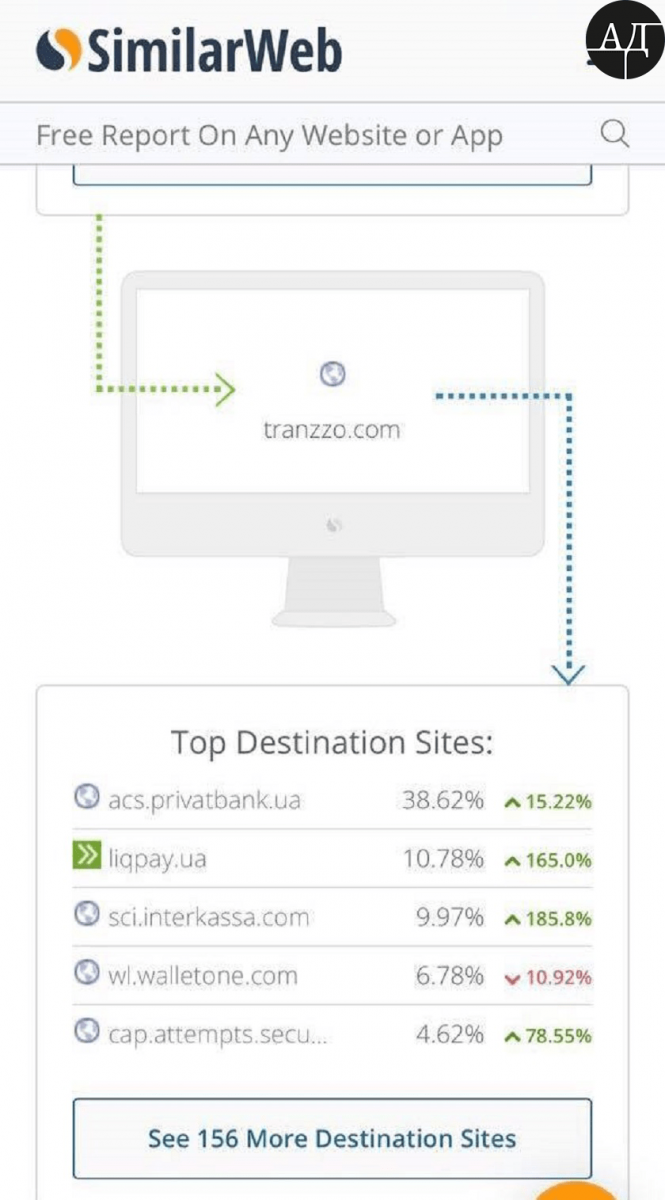 Moreover, as the analysis of the Internet traffic shows, Privatbank still has not shut down the Internet acquiring system.