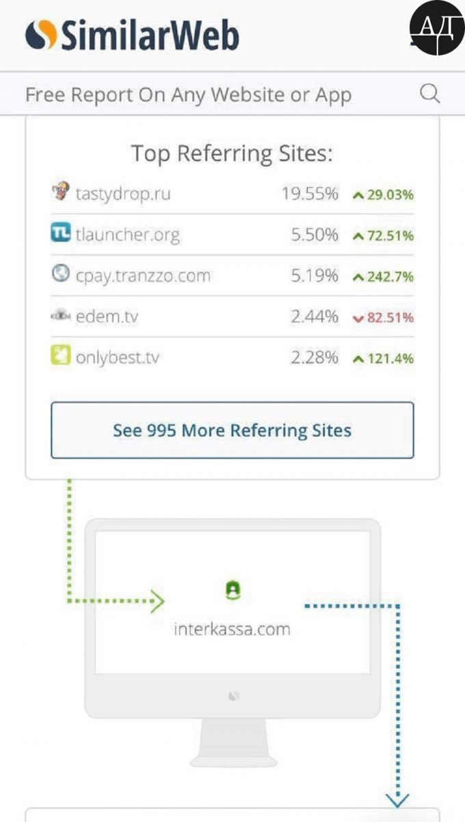 Moreover, as the analysis of the Internet traffic shows, Privatbank still has not shut down the Internet acquiring system.